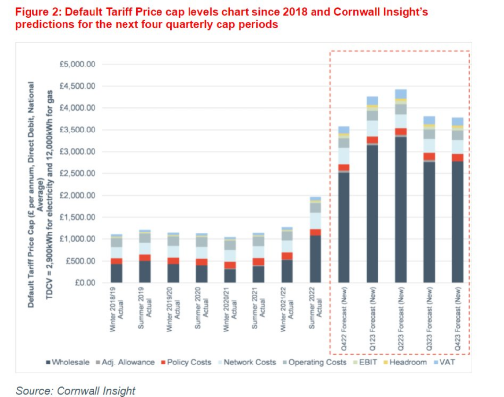 Energy Rebates For 2023